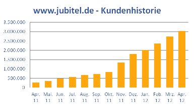 S+G Schad- und Gefahrstoff Sanierungsgesellschaft mbH